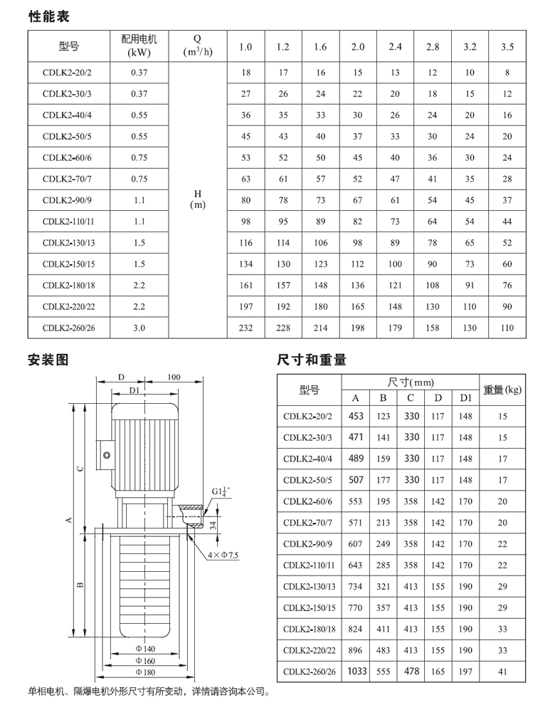 CDLK2性能表.jpg